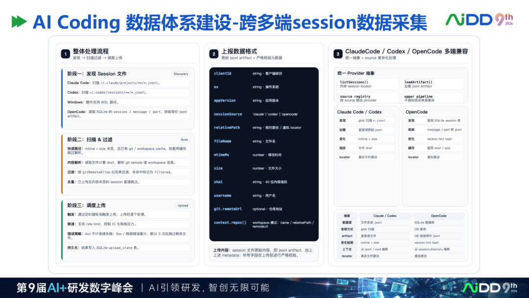 精华：去哪儿网AI Coding研发平台实践，值得读三遍的样本 配图 9