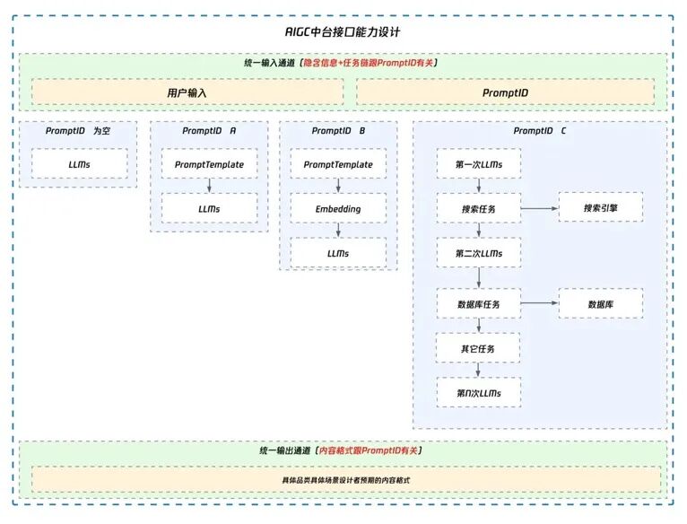 AI 文档助手技术实践 配图 11