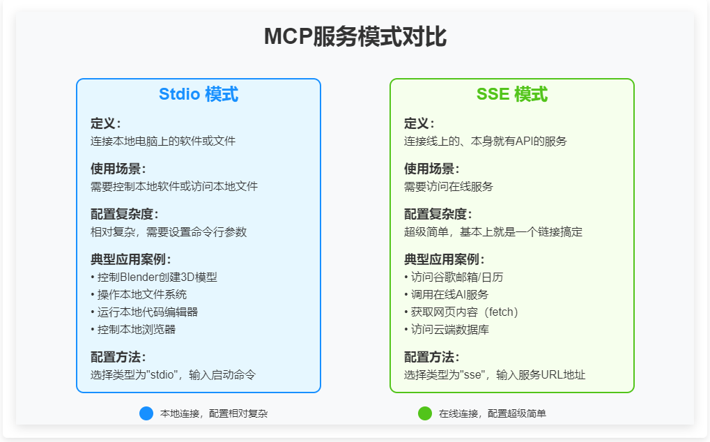 本地模型接入本地MCP实践！保姆教程来了 配图 3