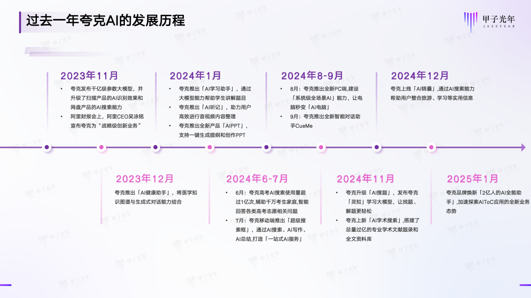 AI技术创新，DeepSeek之外的应用侧新叙事｜甲子光年 配图 5