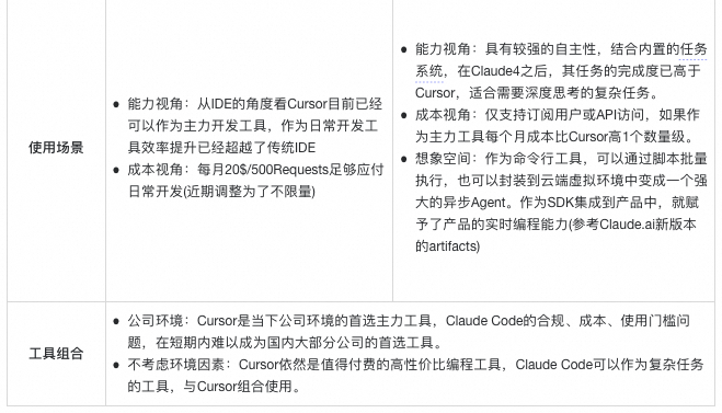 AI写代码的“上下文陷阱”：为什么AI总是写错？如何系统性解决？ 配图 19