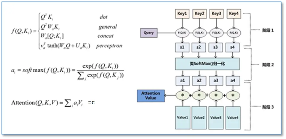 【LLM基础知识】LLMs-Attention知识总结笔记v4.0 配图 7