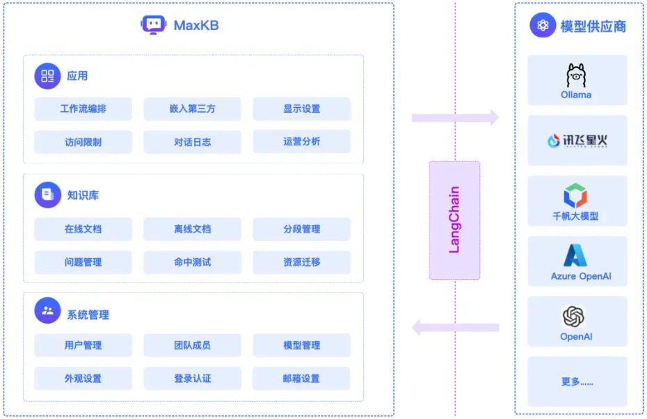 AI改变工作：一天内打造专属于你自己的RAG 配图 6