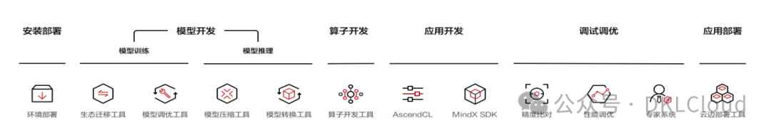 中国 AI 算力中心研究报告 2024 配图 29
