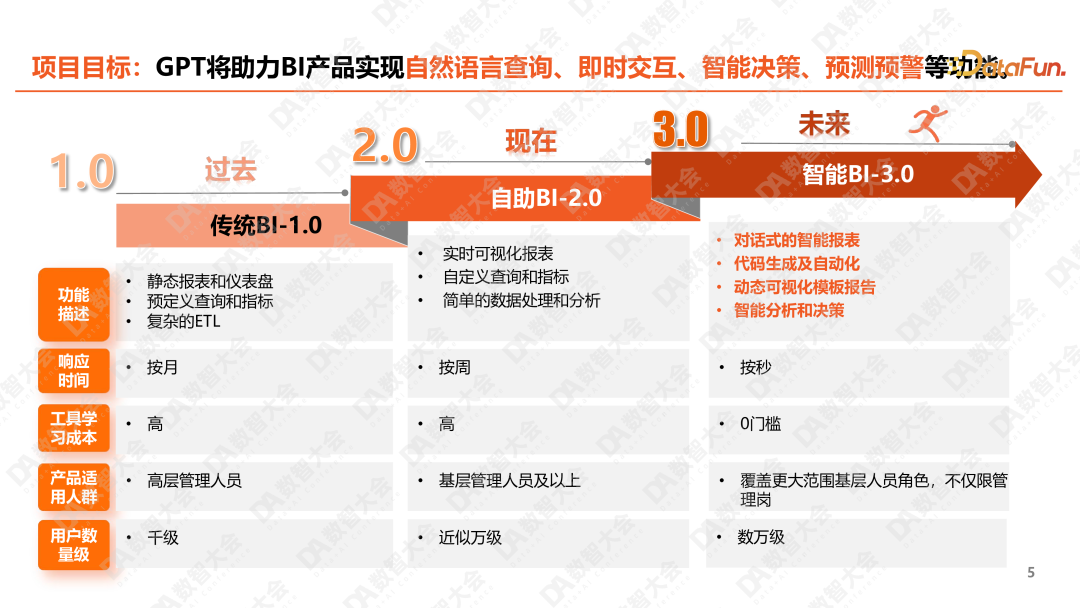 平安人寿ChatBI：大模型智能化报表的深度实践 配图 3