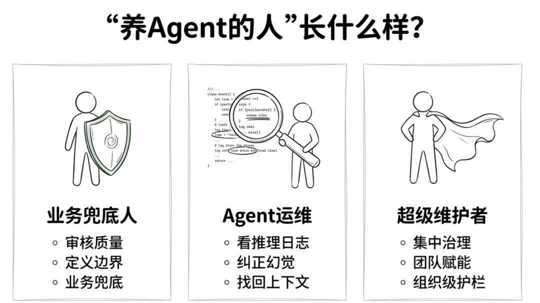 你的公司需要一个"养Agent的人",但没人知道这个岗位叫什么 配图 3