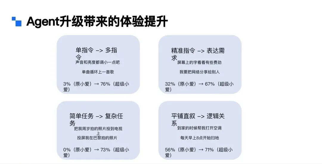 Agent行业落地 | 在小爱同学语音助手场景下的应用 配图 16
