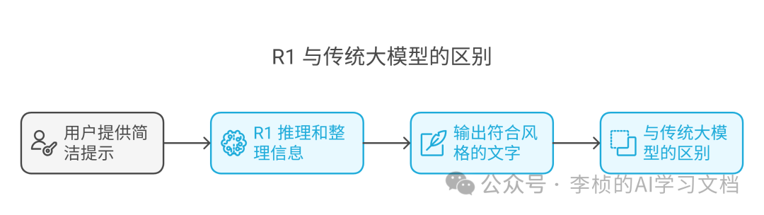 这两天，DeepSeek-R1 为什么突然刷屏？8 问 8 答足以解你疑惑 配图 22