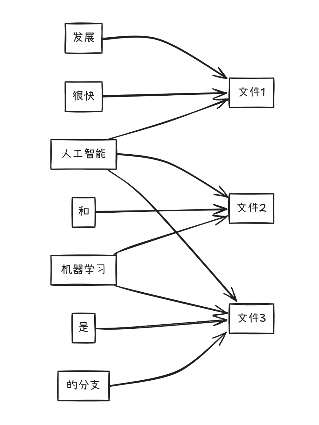 知识图谱