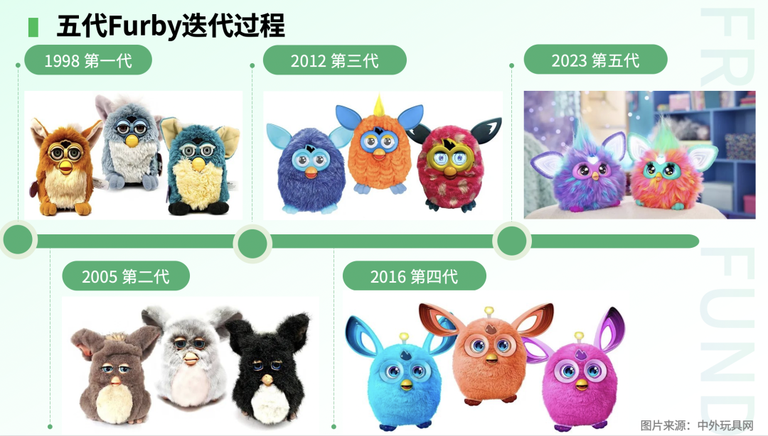 人类如何造出“哆啦A梦”，回看智能陪伴产品发展史 | 峰瑞报告 配图 10
