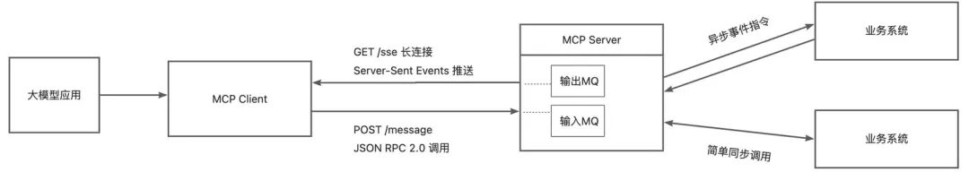 100行代码讲透MCP原理 配图 3