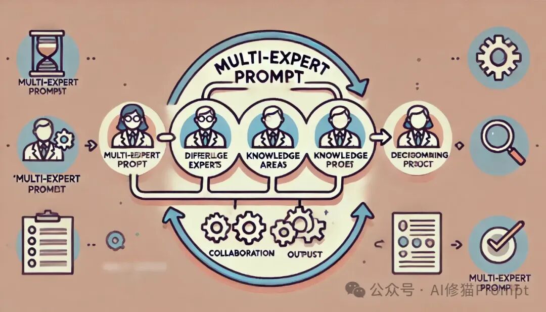 多专家Prompt: 让LLM拥有群体决策的智慧 |最新 配图 2