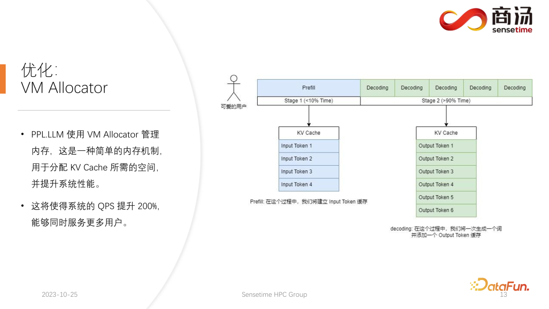高性能 LLM 推理框架的设计与实现 配图 12