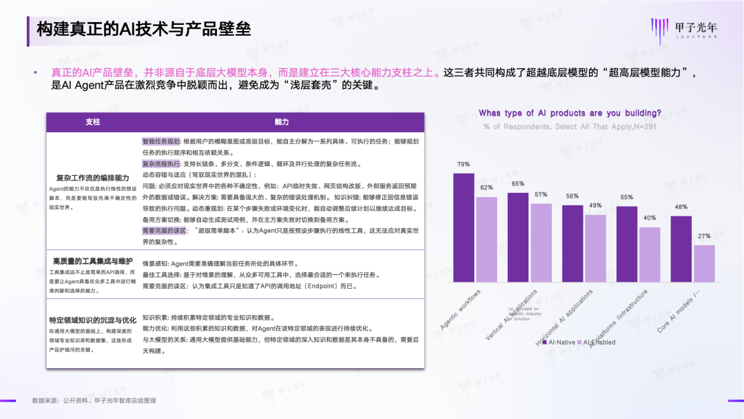 这家AI Infra公司为什么做了一个“中国版的E2B”？｜甲子光年 配图 7