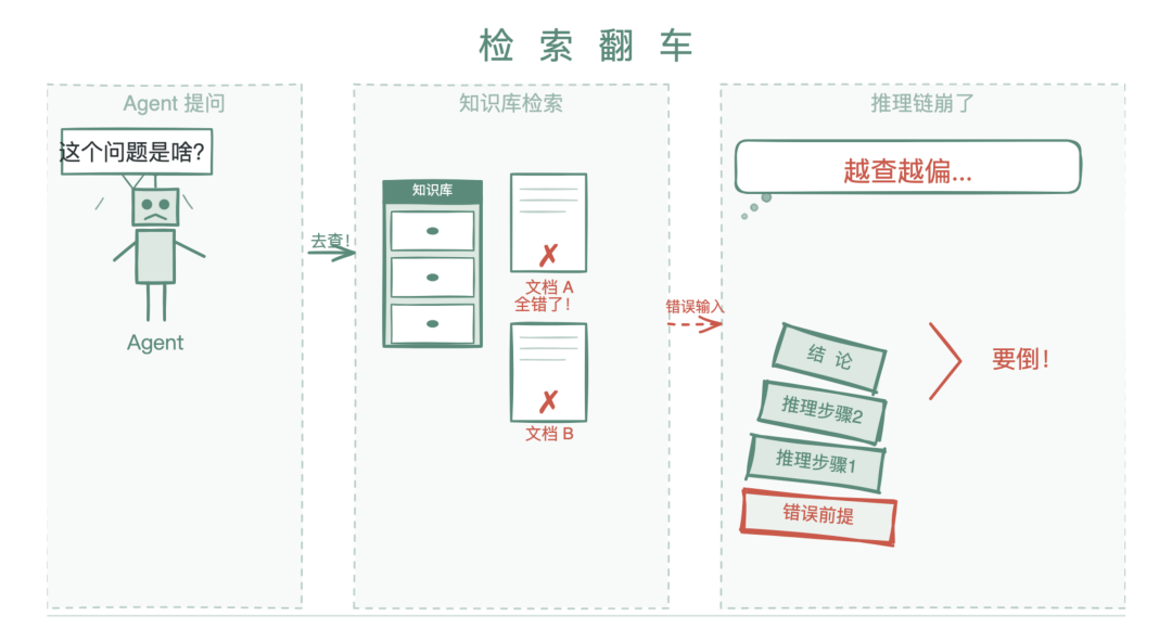 知识库