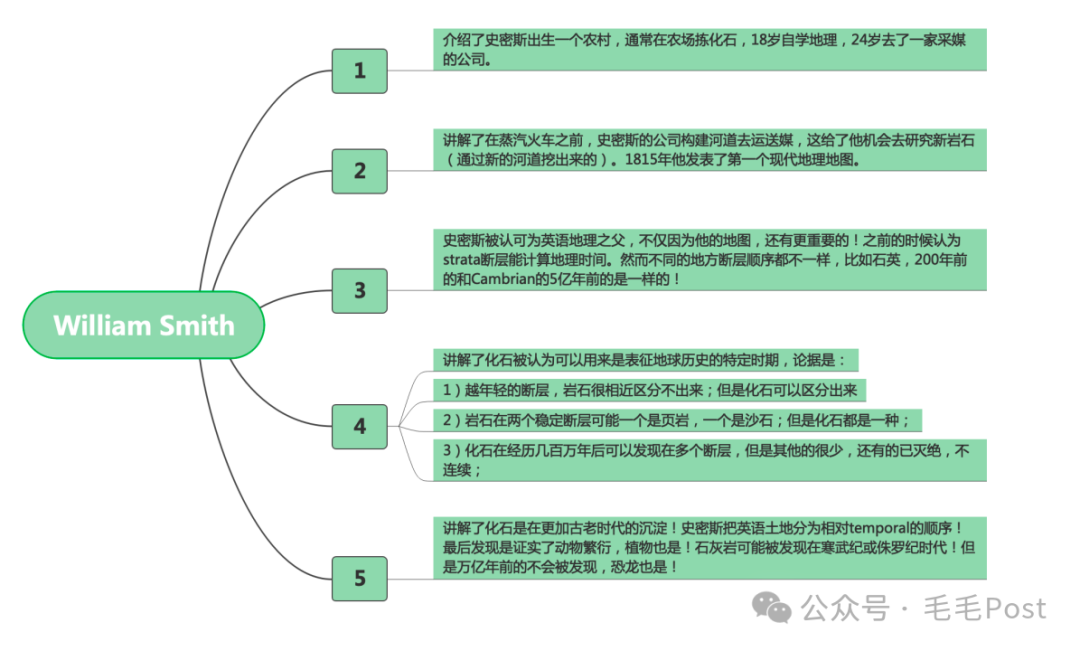 【AI】【时间序列】隐马尔可夫链 配图 3