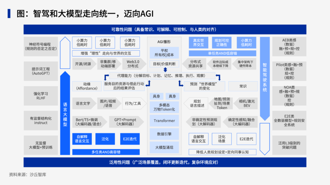 未来已来！蔚来、极氪、上汽、北汽等十大车企借助大模型革新汽车产业 配图 6