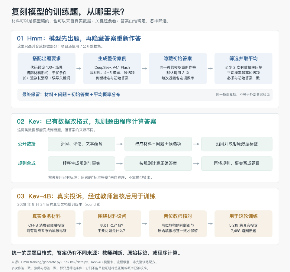 深入底层看Jev，能否戴上“范式革新”的王冠｜Hao好聊趋势 配图 13