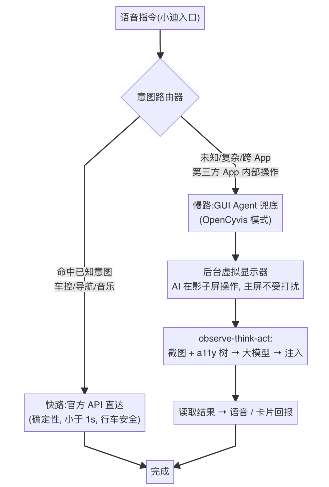 豆包手机和AI手机GUI-Agent 配图 22