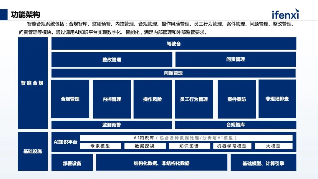 基于知识库，构建智能化、一体化的智能合规管理体系 配图 3