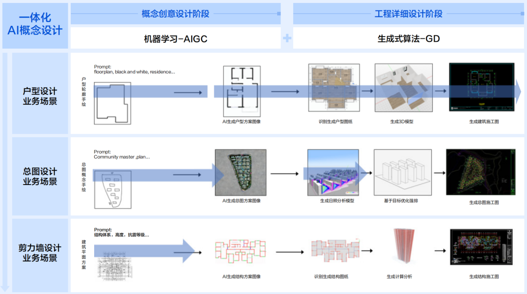 人居领域生成式AI代表性产品深度分析 2024 配图 10