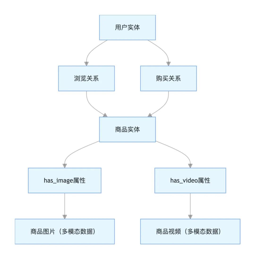 如何构建多模态AI知识库？ 配图 4