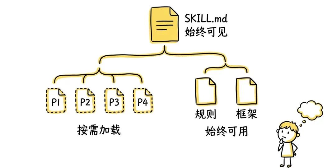 Copilot 需求交付 Skill 如何实现数据需求24h交付 配图 11