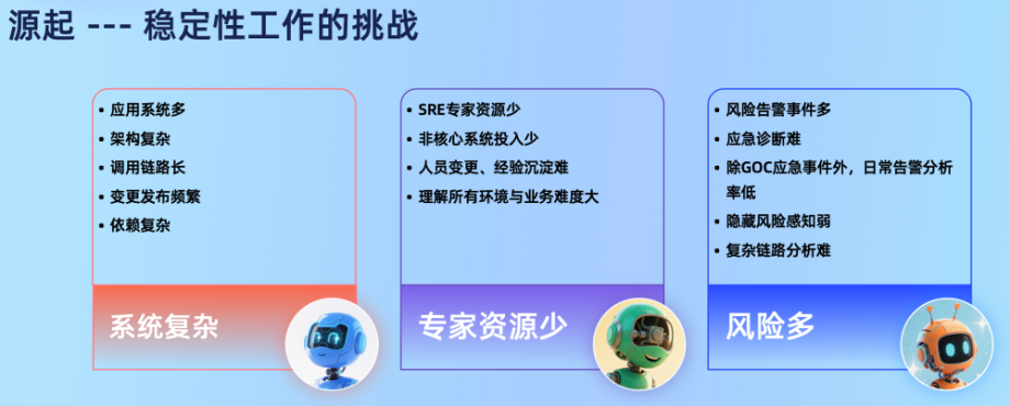 三重Reward驱动的运维智能体进化：多智能体、上下文工程与强化学习的融合实践