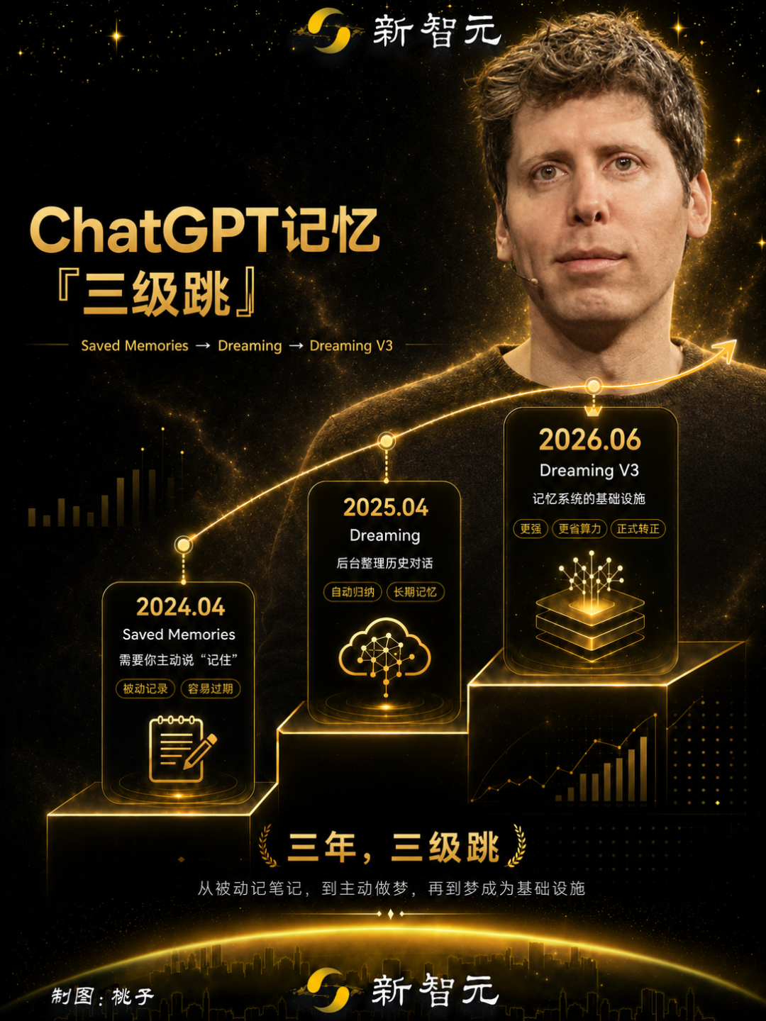 ChatGPT记忆大升级，十亿人免费用！ 配图 21
