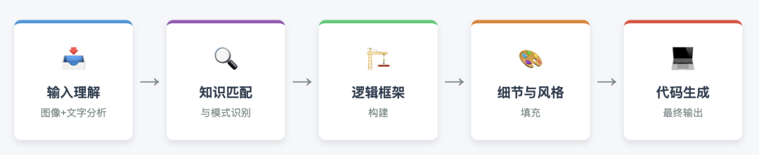 Gemini把截图转html，草图直接变游戏，这波操作太赞了！ 配图 25