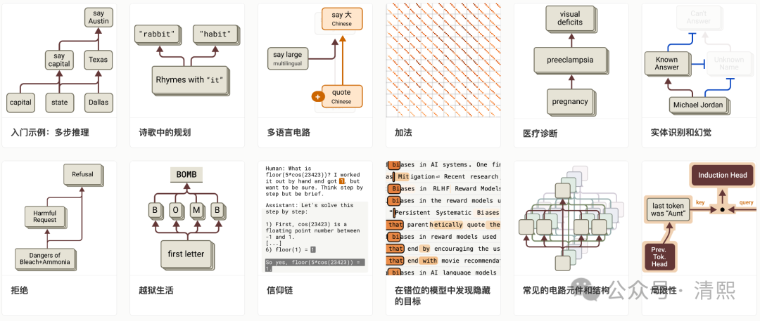 揭秘AI内部机制：AI理解的重大突破 配图 6