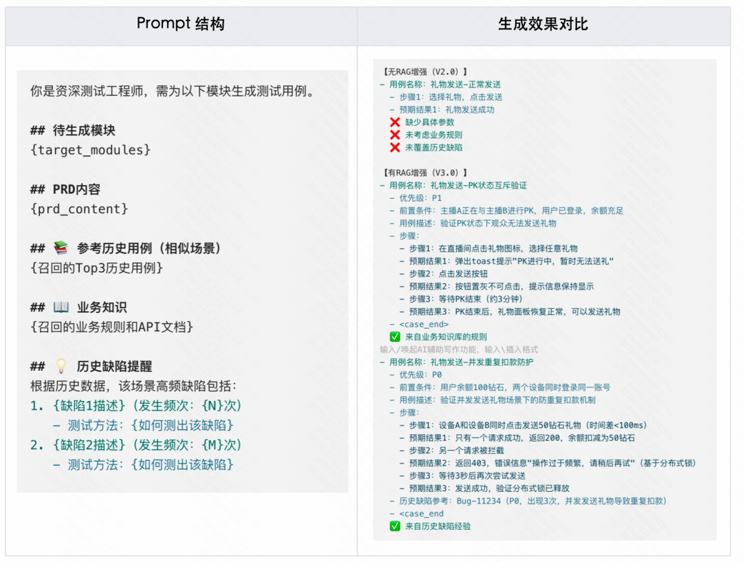 生成率从8%到60%：快手智能测试用例生成系统的四阶进化 配图 47