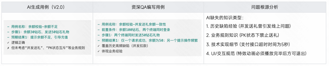 生成率从8%到60%：快手智能测试用例生成系统的四阶进化 配图 43