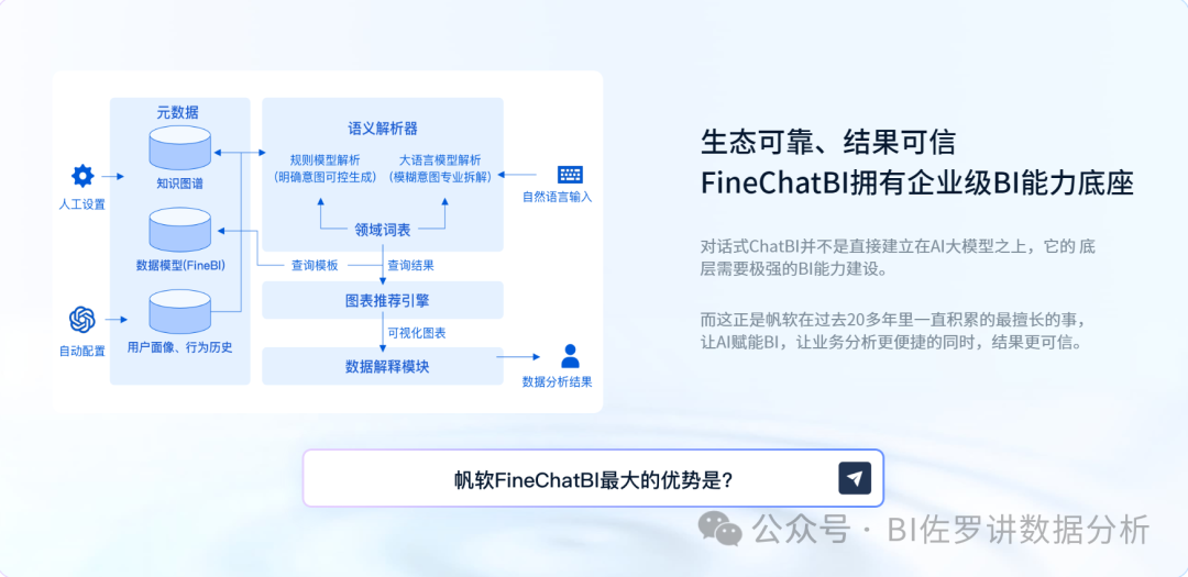 BI+AI融合：企业数字化转型的下一站在哪里？ 配图 13