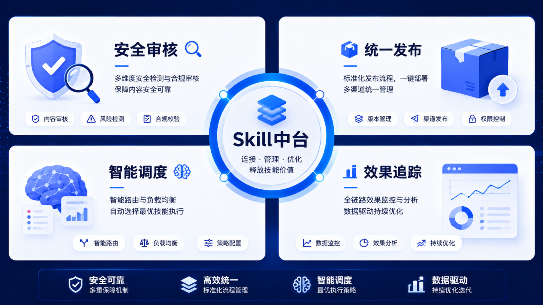 为什么各大公司开始大张旗鼓搞Skill中台? 配图 5