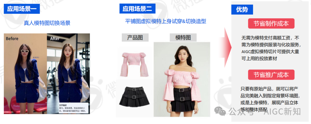 AI应用专题 | AI文旅营销：AI营销实战场景解析 配图 30
