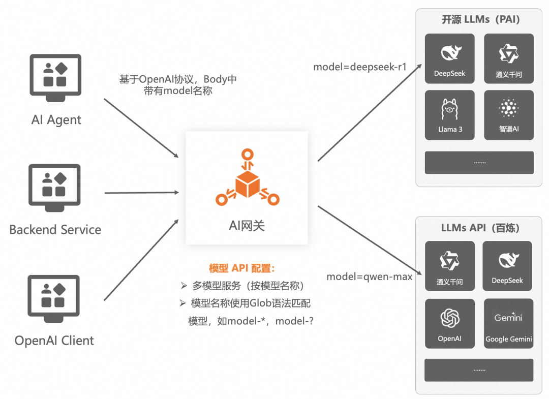 进阶版｜企业级 AI Agent 的构建实践 配图 50