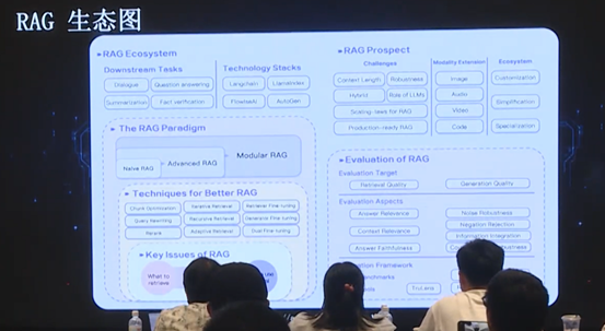 数据库文档问答的应用和演化 配图 38