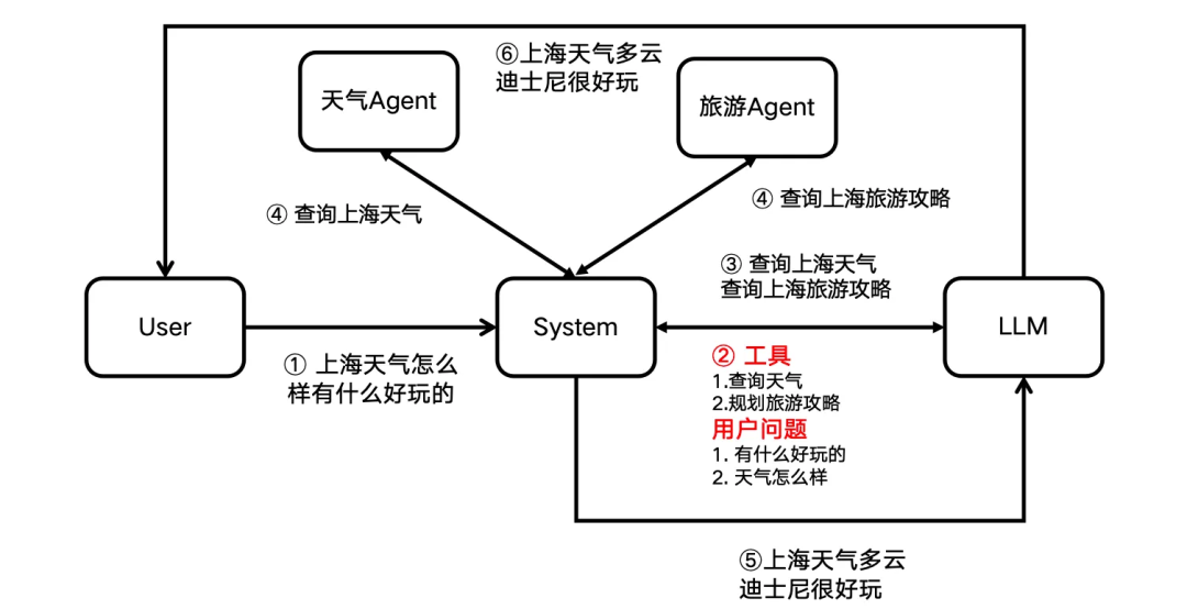 用Coze+Claude实现Manus，Agent的难点到底在哪？ 配图 12