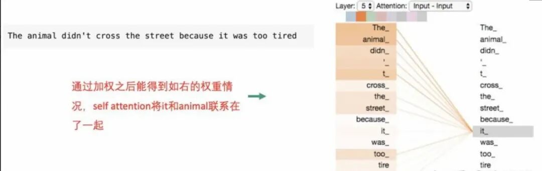 Transformer到底解决什么问题？ 配图 14