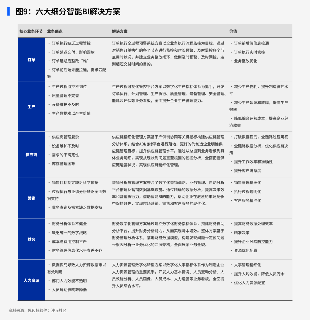 《2024中国制造业智能BI解决方案与案例》报告正式发布 配图 9