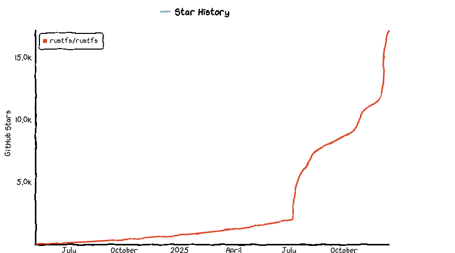 Star History Chart