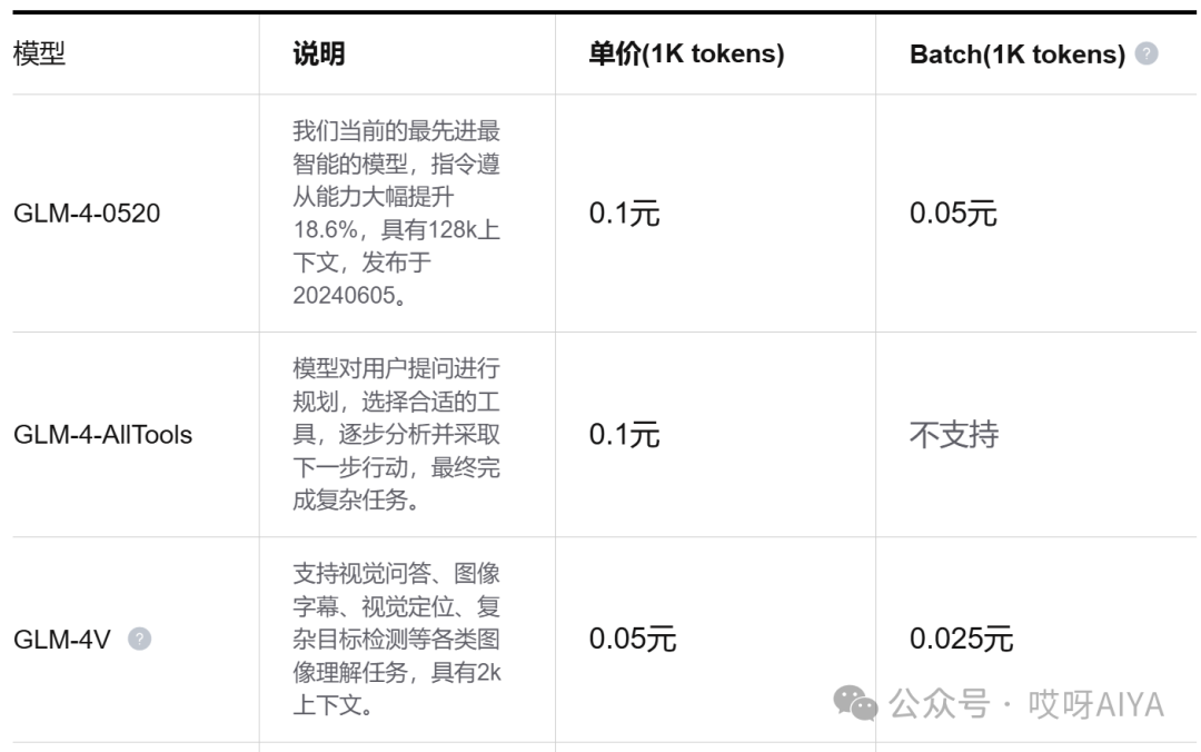 一文读懂token到底是什么鬼，消耗那么多钱？兼看国产模型收费标准| 从外到内理解大模型系列 配图 7