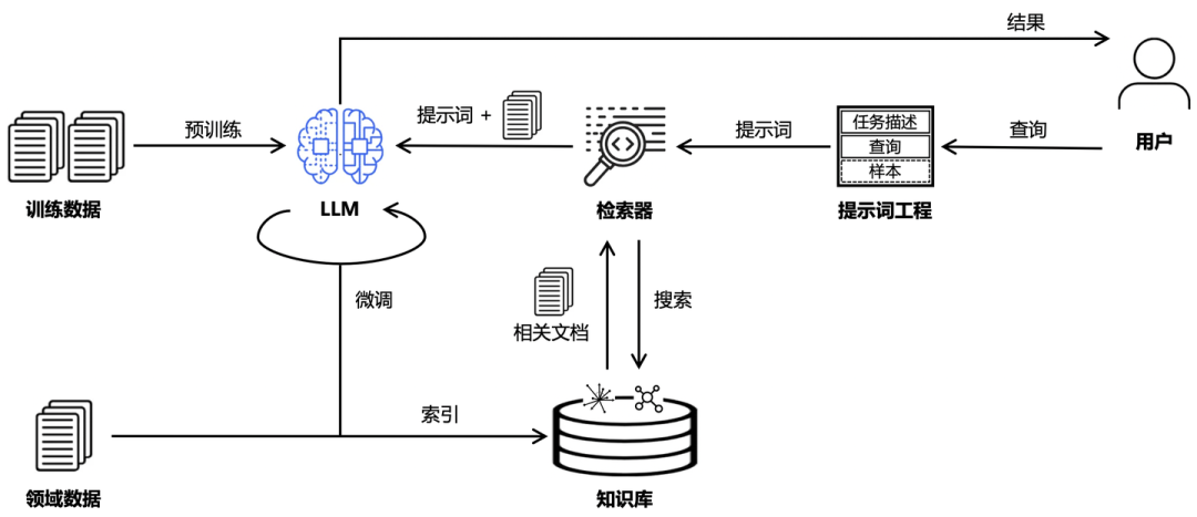 Vector | Graph：蚂蚁首个开源Graph RAG框架设计解读 配图 2