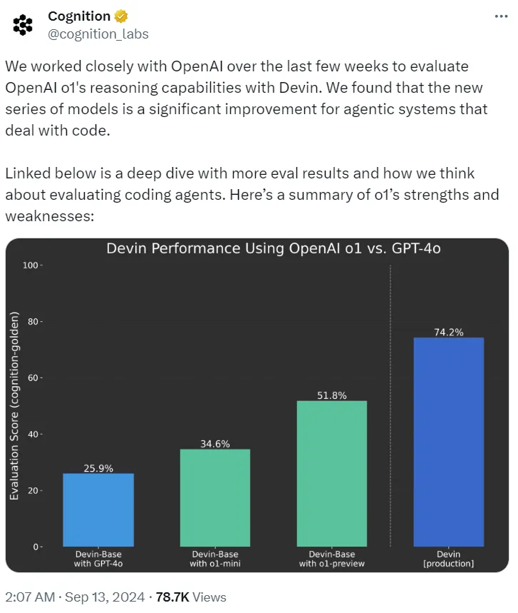 OpenAI震撼发布o1大模型！RL深度思考，技术差距拉开 配图 4