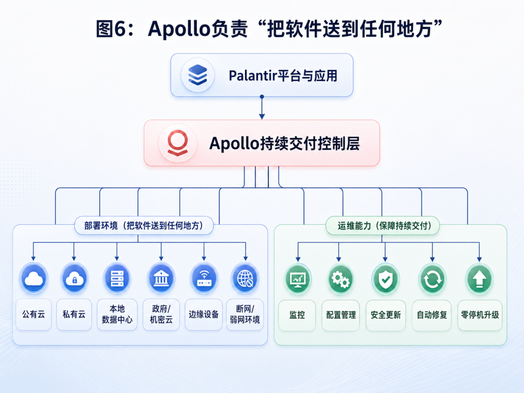 Palantir到底强在哪里？一文看懂它的产品、技术与服务体系 配图 6