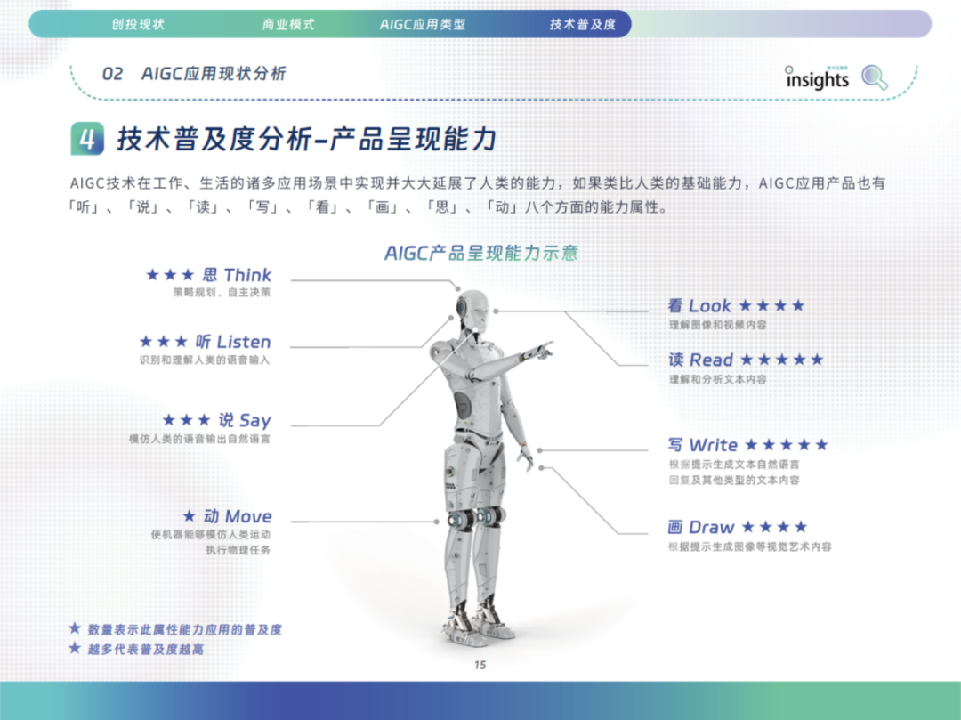 中国AIGC应用全景：2024年的创新与变革 配图 24