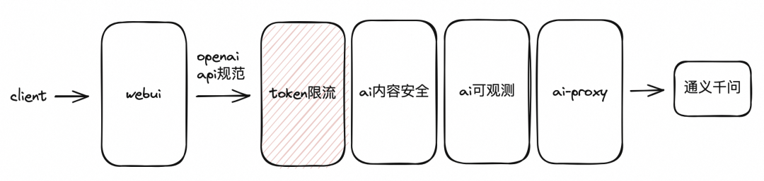 如何使用 Higress 快速构建 AI 应用？ 配图 16
