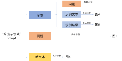 基于大模型的知识库构建平台 配图 2