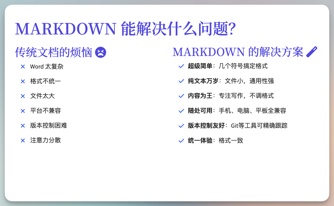 【教程】从恐惧到掌握：为什么连大学生都害怕的Markdown，你却能在10分钟内精通。附 8 款专用软件推荐 配图 17